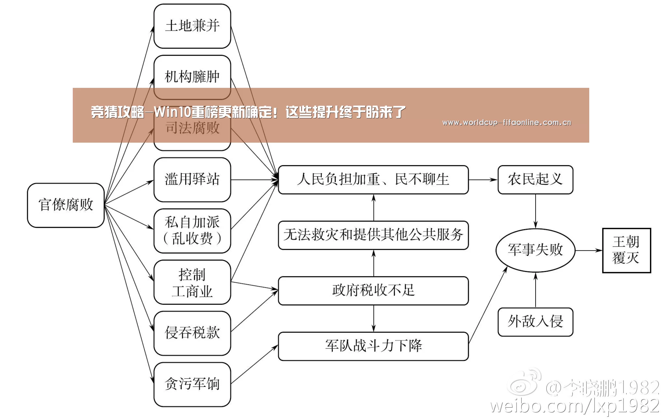 竞猜攻略-Win10重磅更新确定!这些提升终于盼来了(图1) 世界杯投注