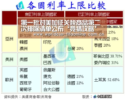 世界杯盘口